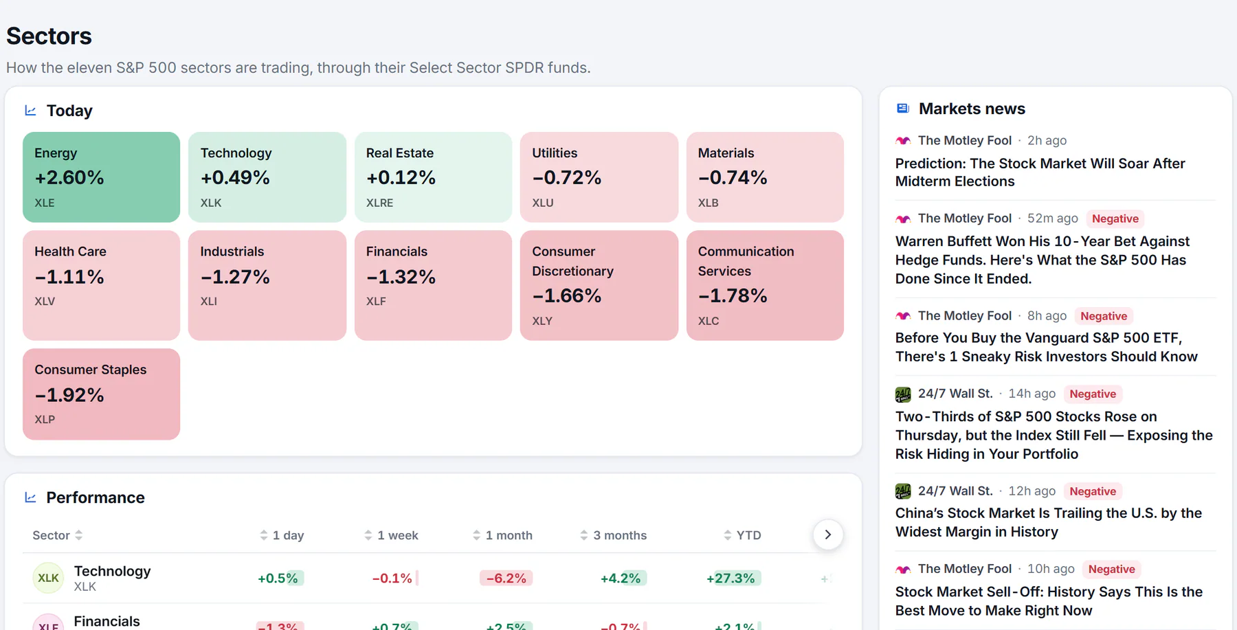 The Sectors page: colored tiles for the eleven stock market sectors, and a performance table with bars for the one-day, one-week, one-month, three-month, year-to-date and one-year returns of each