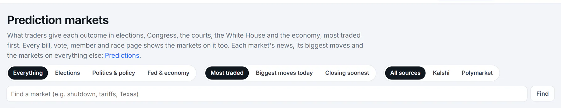 The Prediction markets page inside Politics: a heading, filters for elections, politics and the Fed, an order menu and a source filter above the markets
