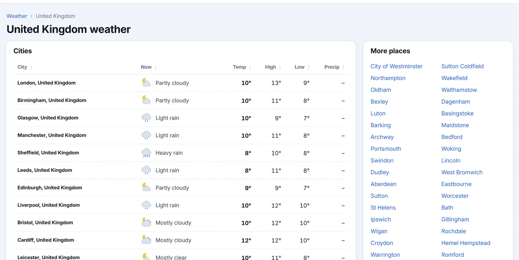 A country's weather page, the United Kingdom: its biggest cities in a table with conditions, temperature, high, low and chance of precipitation, and weather news below
